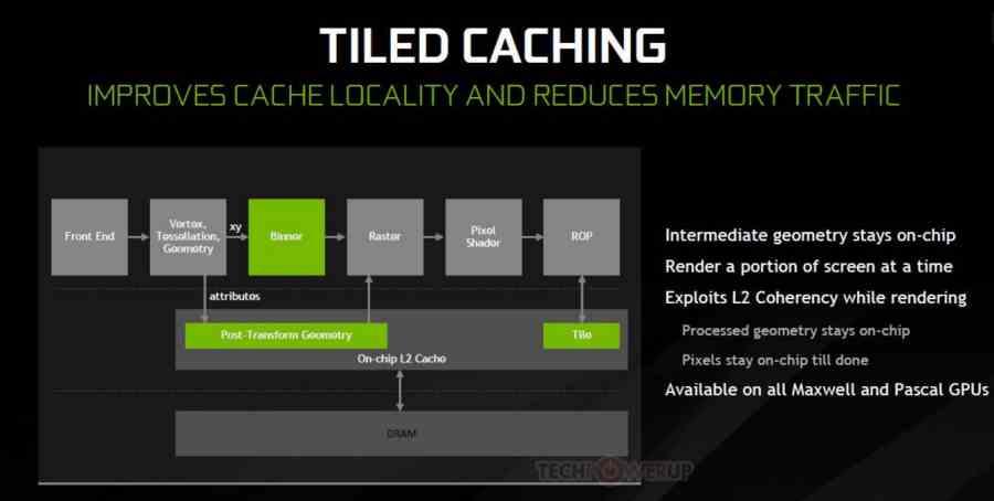 Tiled Caching