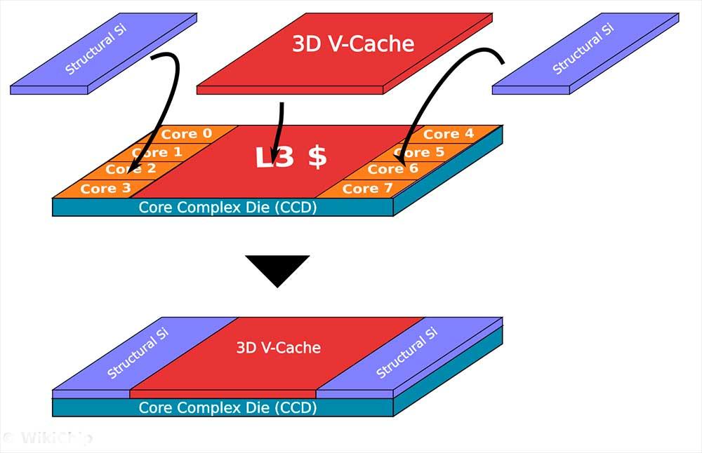 AMD-3D-cache-Vcache