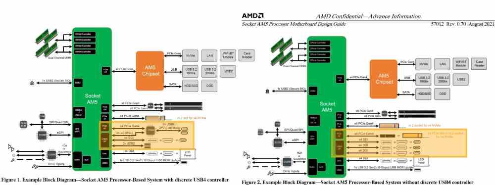 AMD AM5 versiones GPU integrada Zen 4