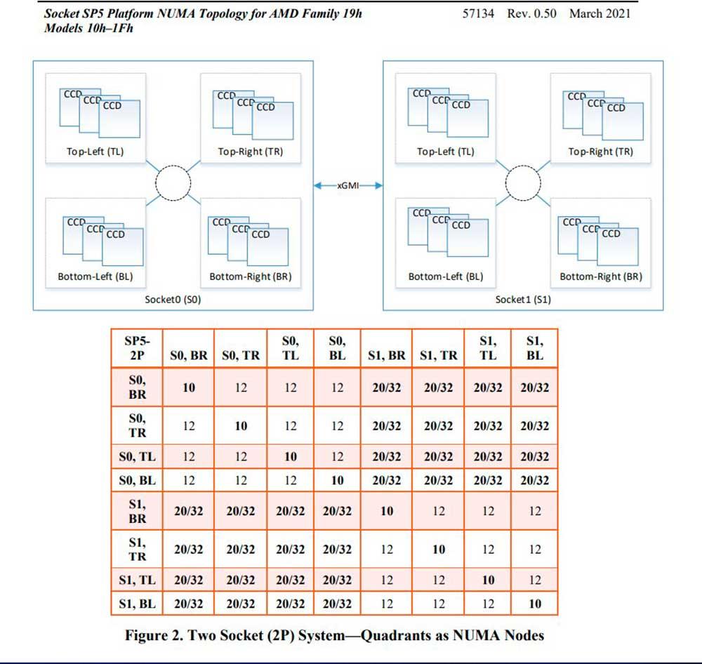 AMD-EPYC-Genoa-CPU-Zen-4-Core-SP5-LGA-6096-Socket-SKU-Die-Configurations-_1