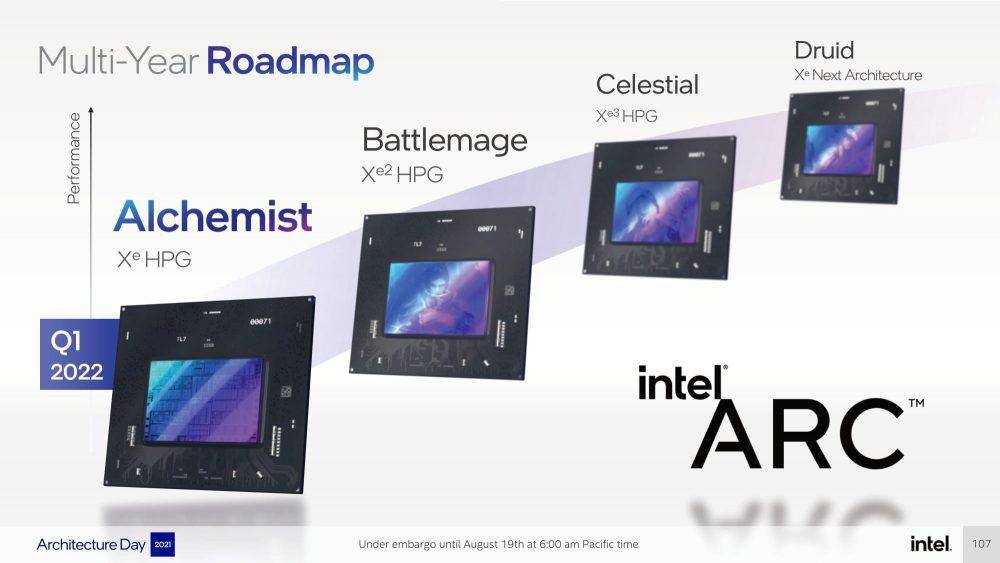 Intel ARC Roadmap Alchemist Battlemage Celestial Druid