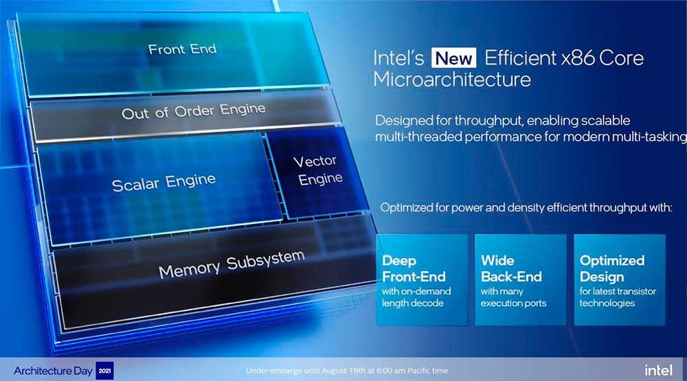 Intel-Performance-and-Efficient-Cores