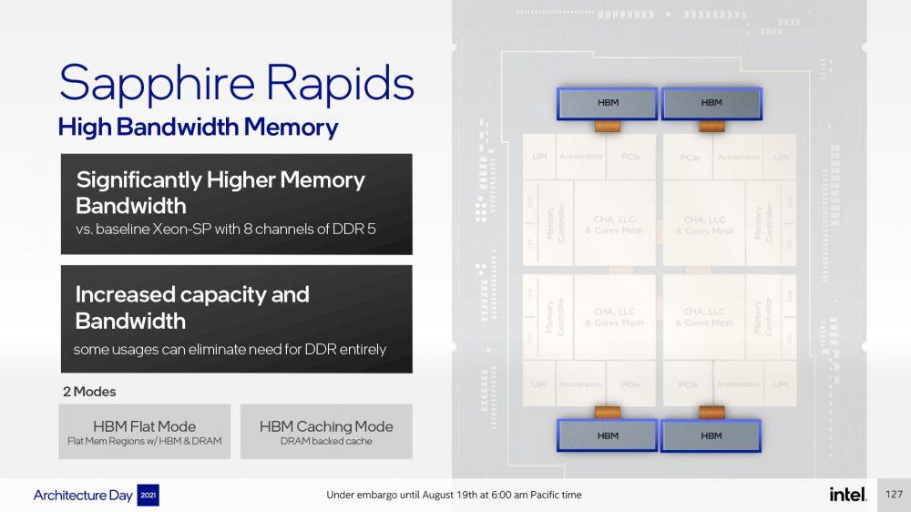 Sapphire Rapids memoria HBM DDR5