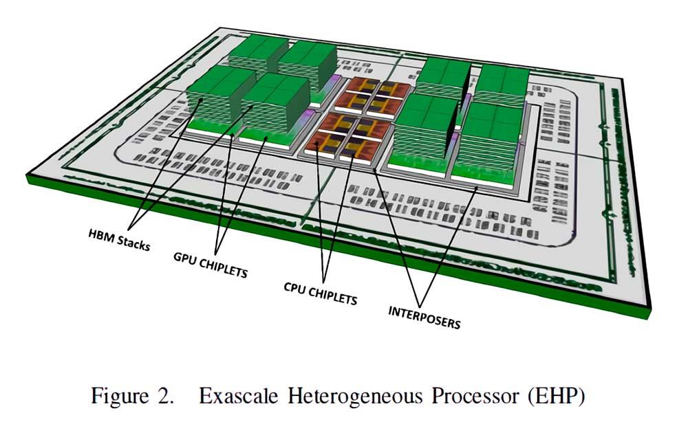 AMD-EHP-MI300 Memoria HBM3