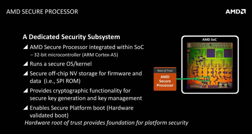 AMD PSP fallo actualización seguridad AMD