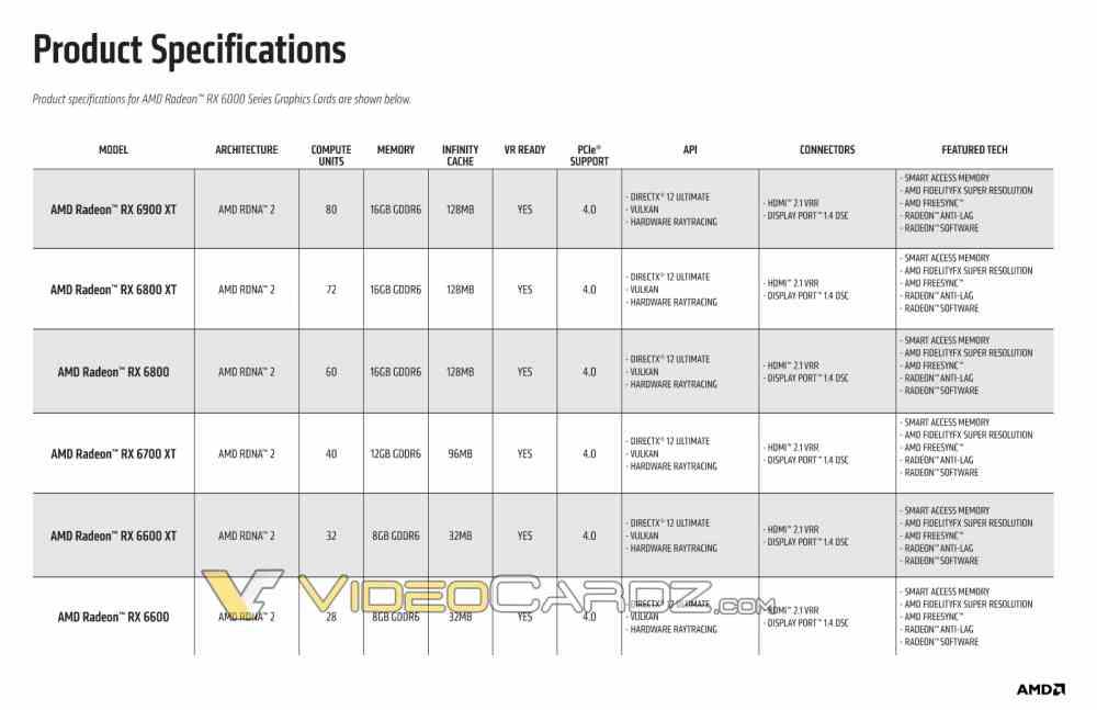 AMD RX 6600 Especificaciones