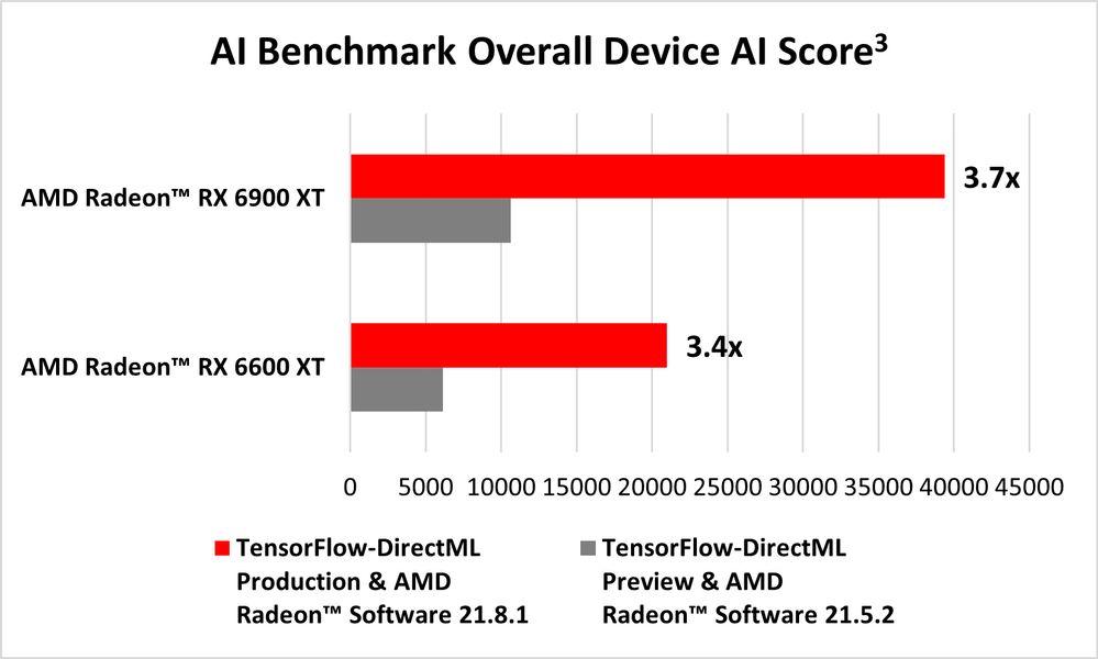 AMD TensorFlow RDNA 2
