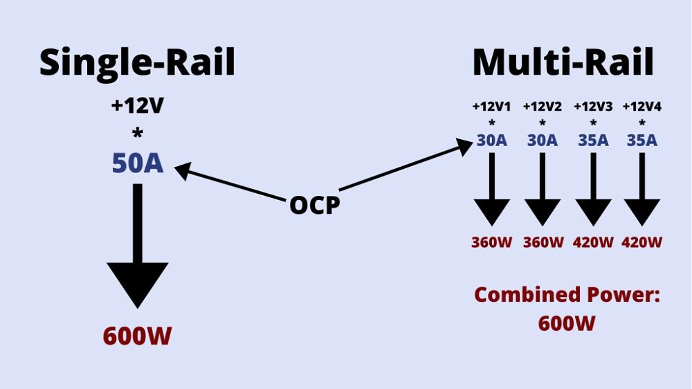Diagrama rail fuente
