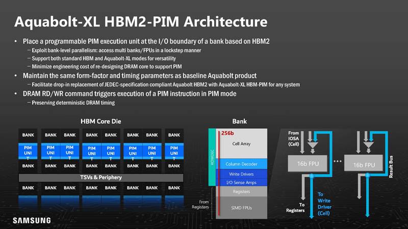 HBM-PIM Arquitectura General