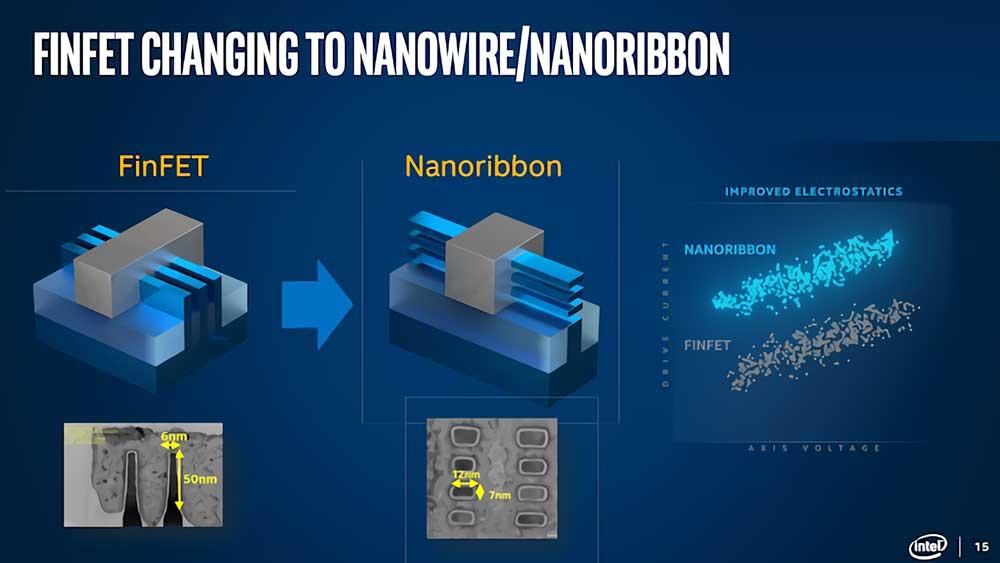 Intel-Nanoribbon-transistor
