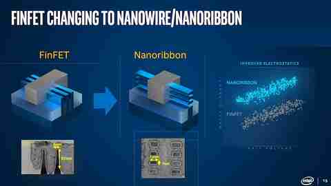 Transistor Intel Nanoribbon
