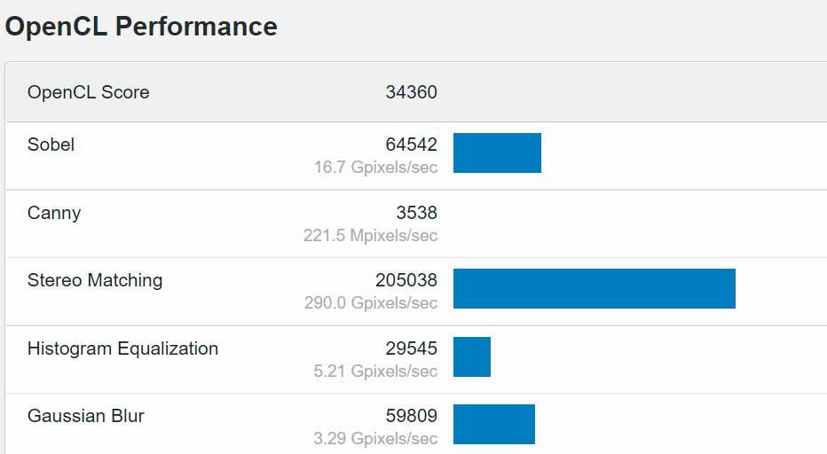 Intel-OpenCL-Performance