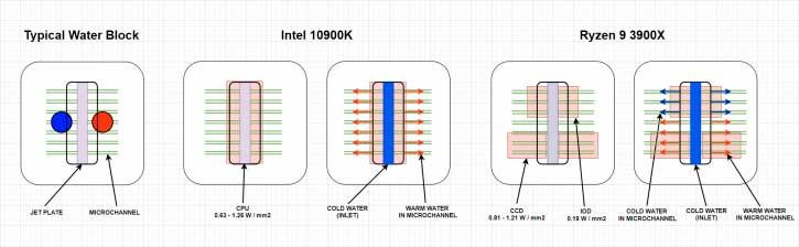 Intel-vs-AMD-die-waterblock