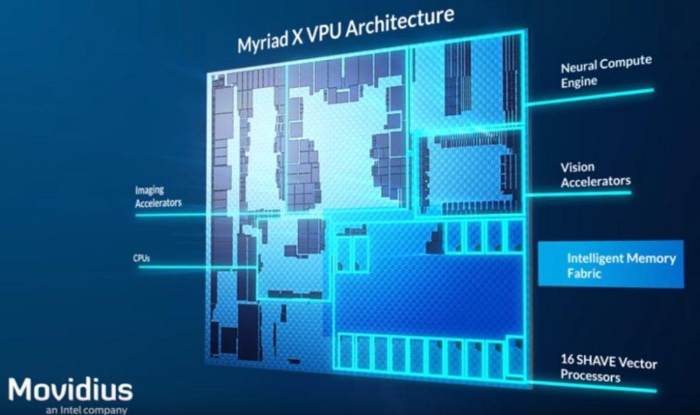 Intel Myriad VPU Meteor Lake Neural Engine