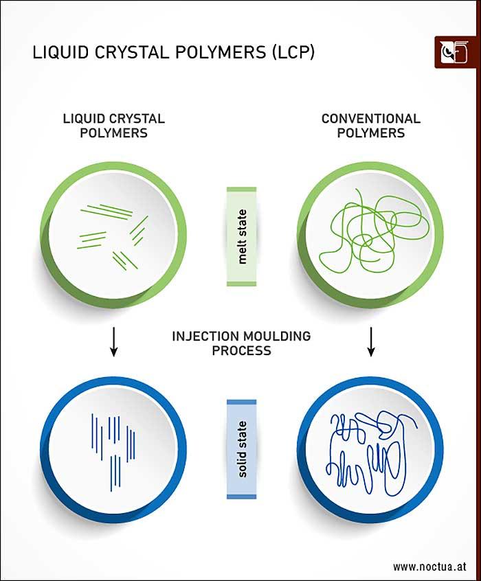 liquid_crystal_polymers