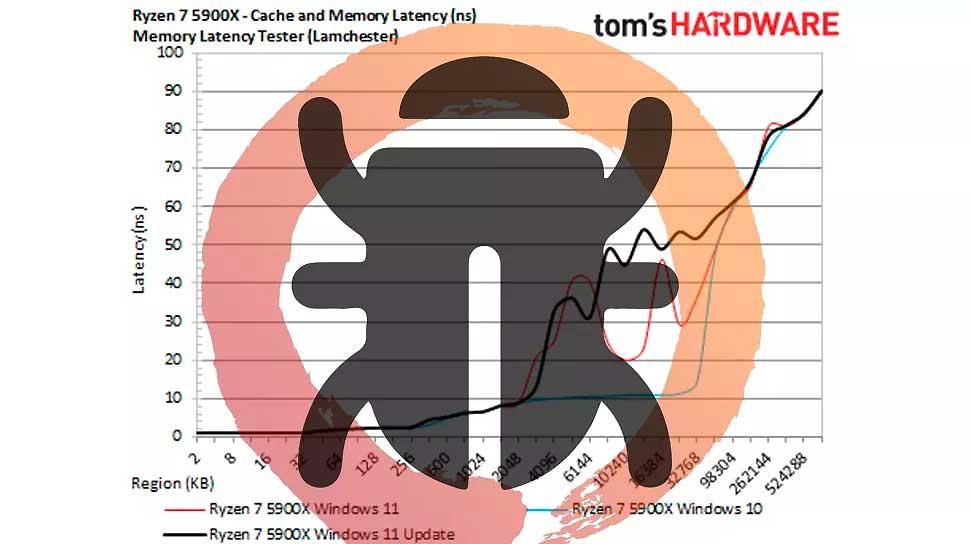 AMD-CPU-Windows-11-latency-L3