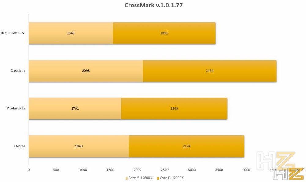 Graph CrossMark