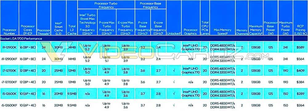 Intel-12th-Gen-Core-Core-Alder-Lake-S-Final-Pricing