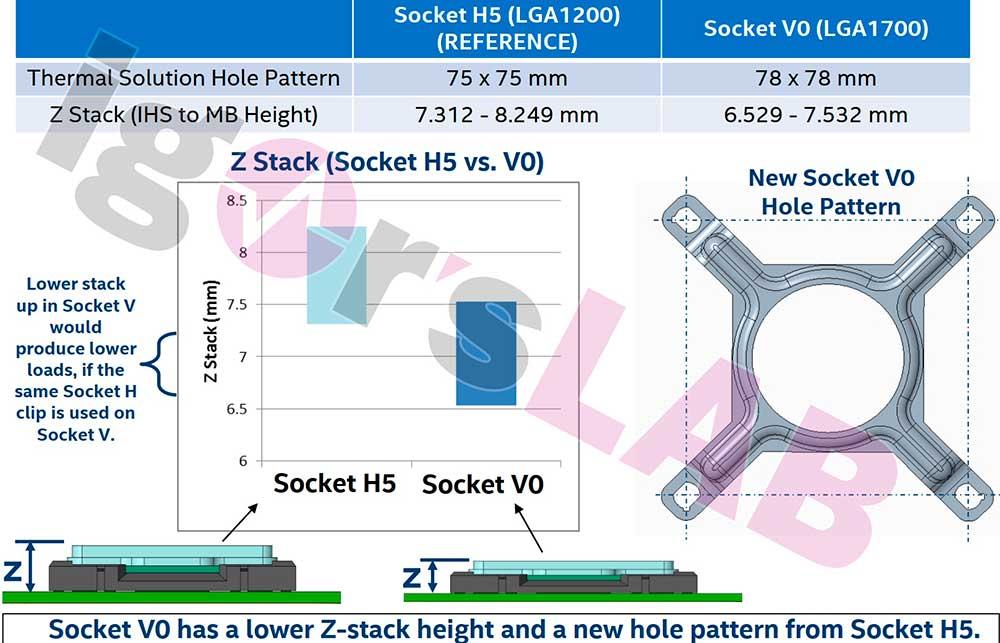 Intel-LGA-1700-Alder-Lake-CPU-Socket-Mounting-Specs