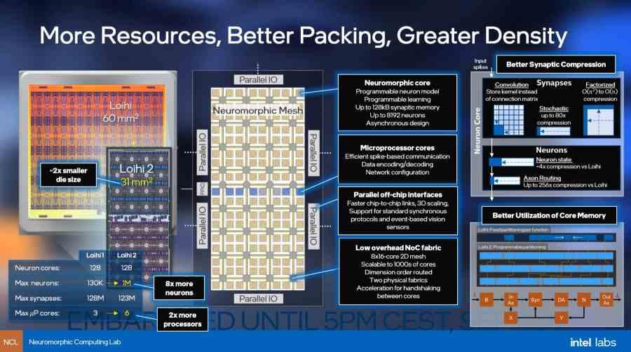 Intel Loihi 2 diapositiva