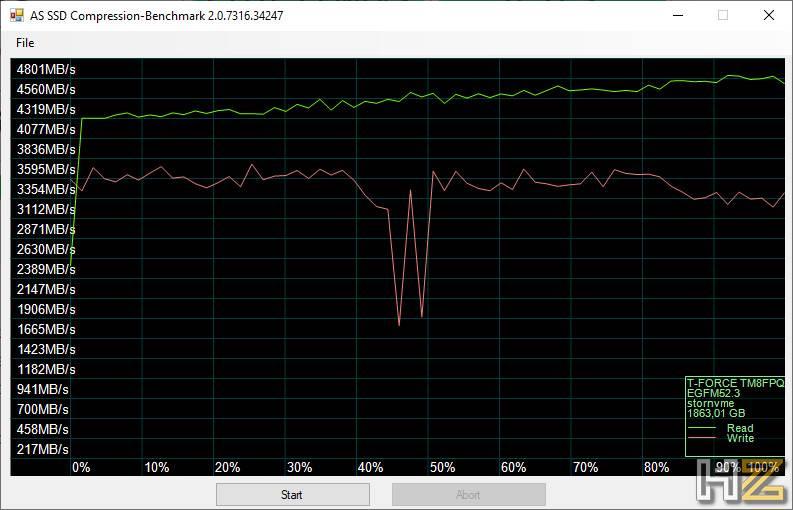 Z44Q SSD M.2 PCIe pruebas 4