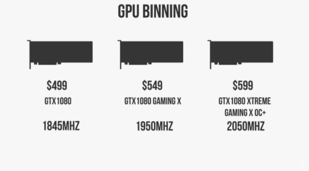GPU Binned