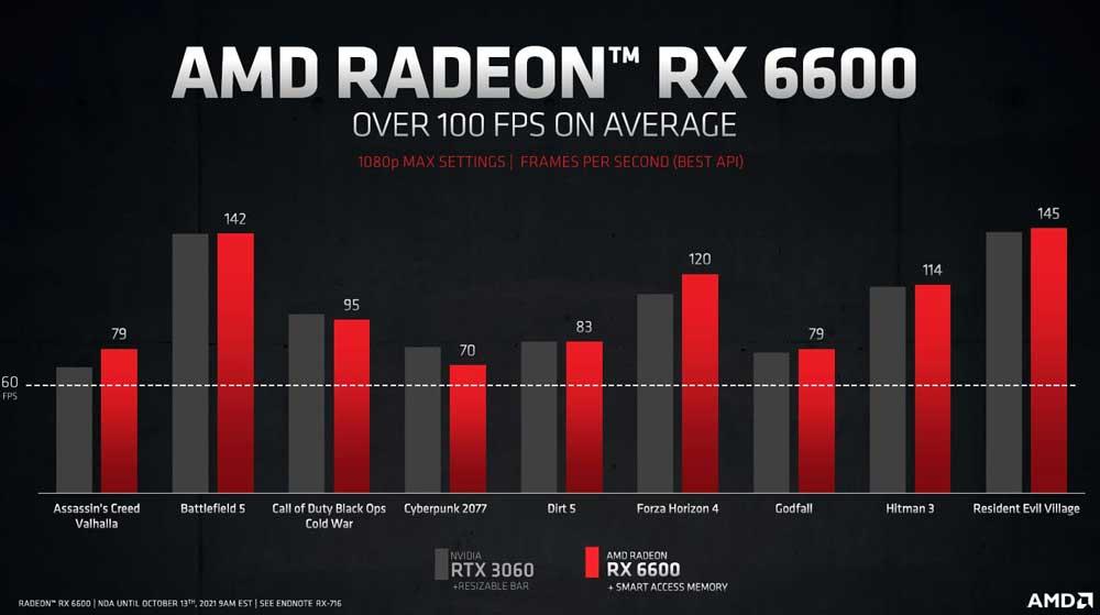 AMD-Radeon-RX-6600-8-GB-Graphics-Card-Official-_4