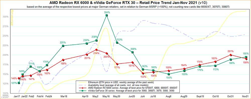 AMD-nVidia-Retail-Price-Trend-2021-v10