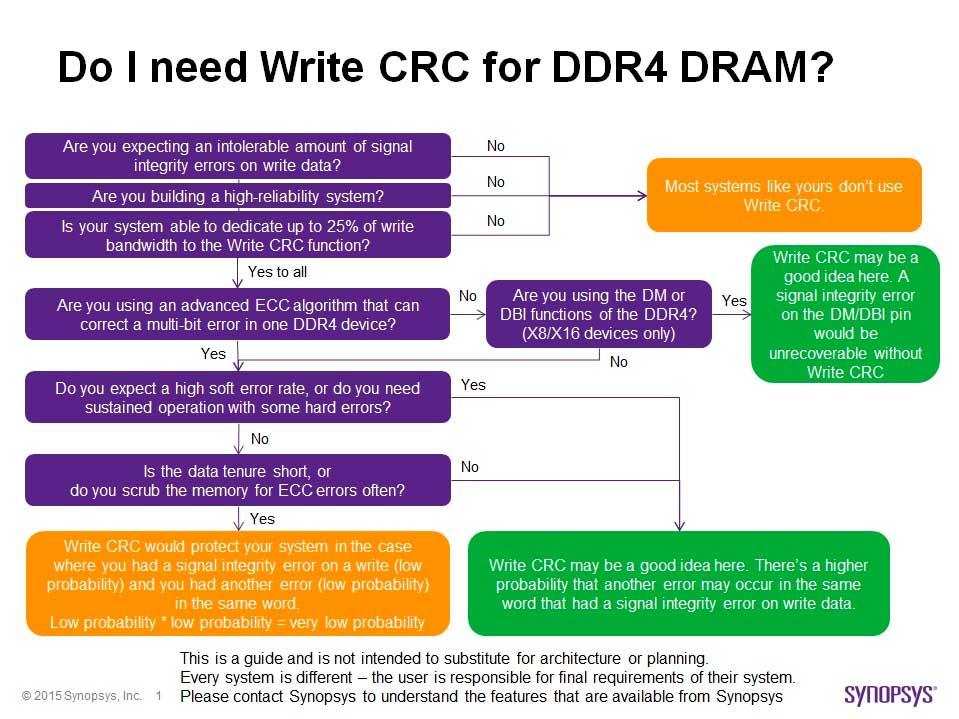DDR4-CRC