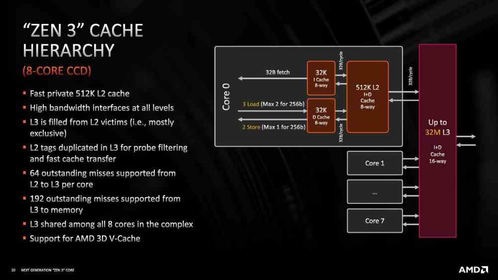 AMD Zen 3 rendimiento caché