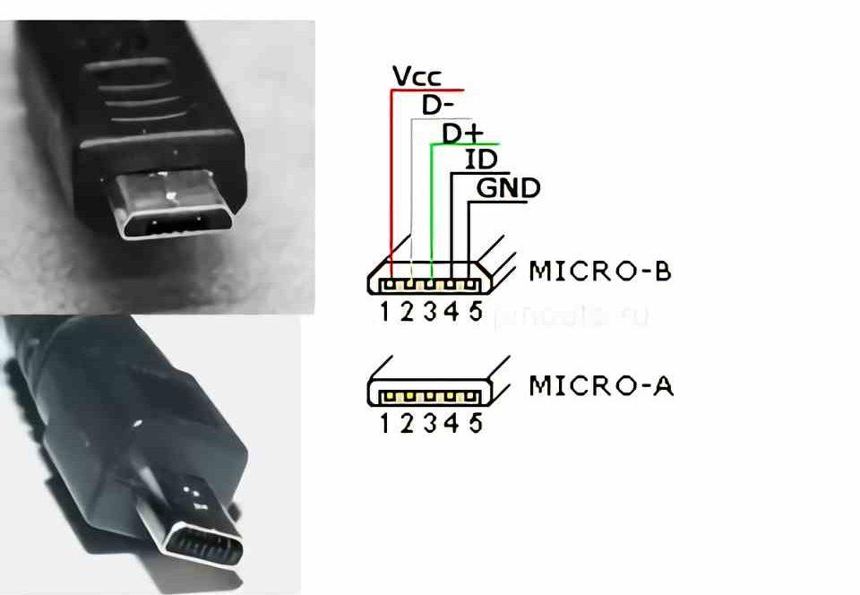 Tipos USB MicroUSB Pinbelegung