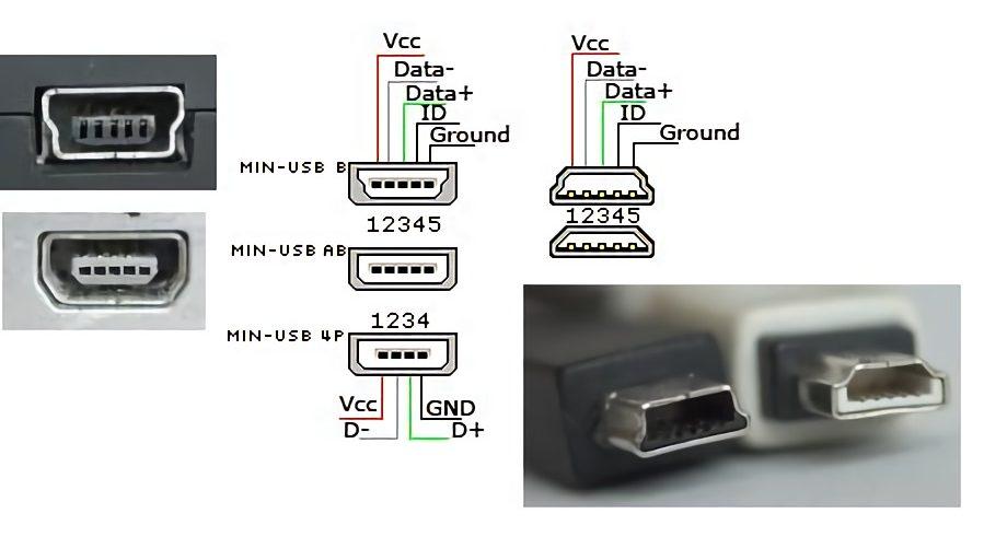 MiniUSB Tipos USB