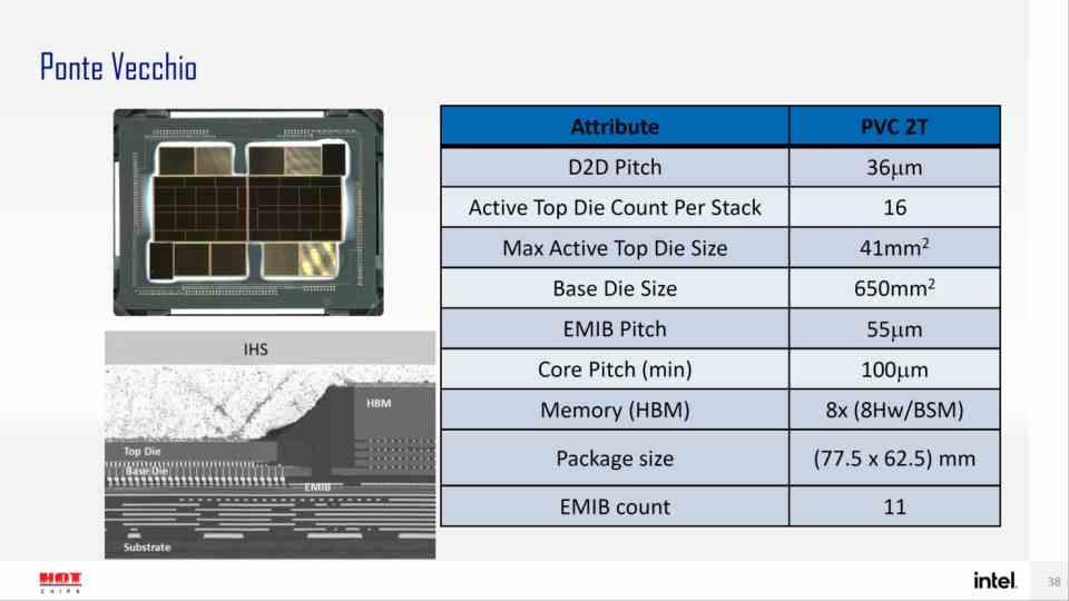 Intel Ponte Vecchi Super Computing 21