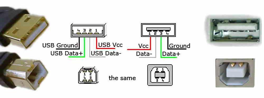 Brochage USB A USB B Tipos