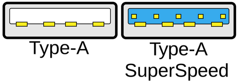 Tipos de conector USB: A, B, C, Micro-USB y Mini-USB