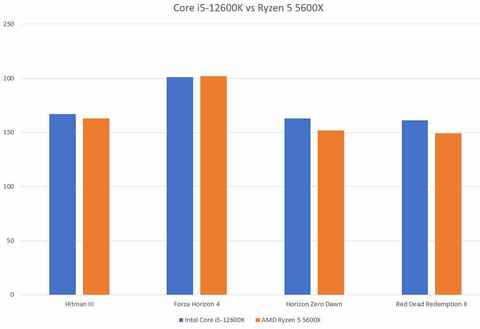 New Intel Core i5-12600K Vs Ryzen 5 5600X: Which Should You Buy?