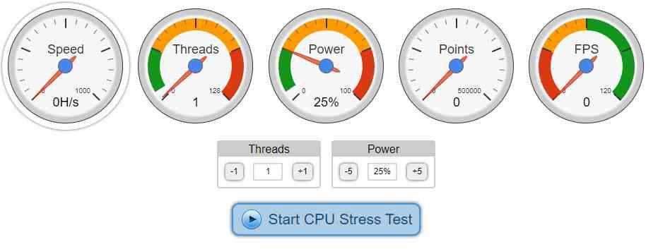 Benchmark Online CPU Expert Test Estrés