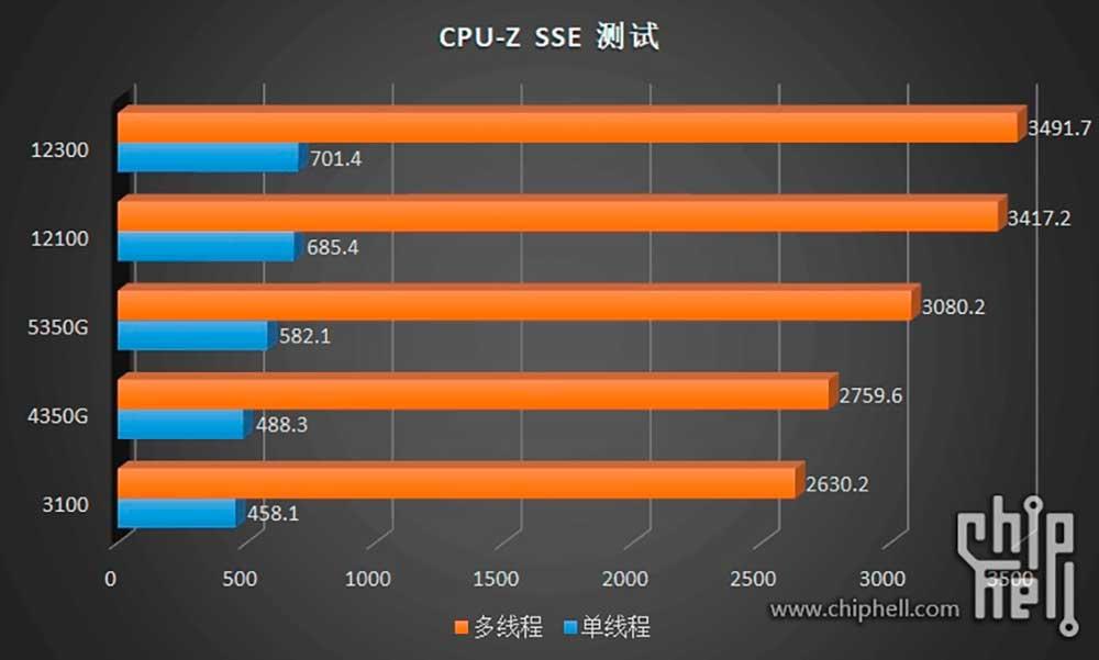 Intel-Core-i3-12300-Core-i3-12100-Alder-Lake-Desktop-CPUs-_-Synthetic