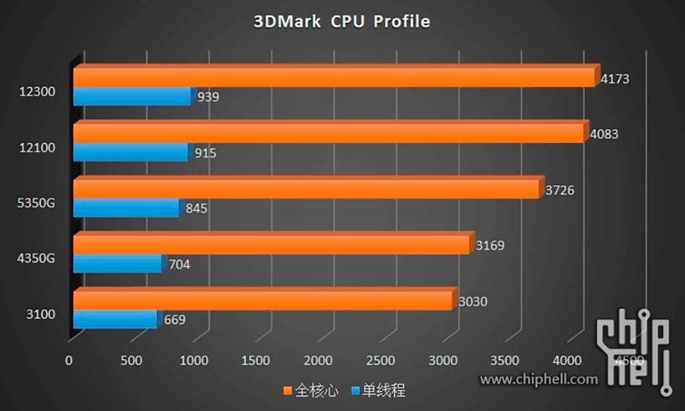 Intel-Core-i3-12300-Core-i3-12100-Alder-Lake-Desktop-CPUs