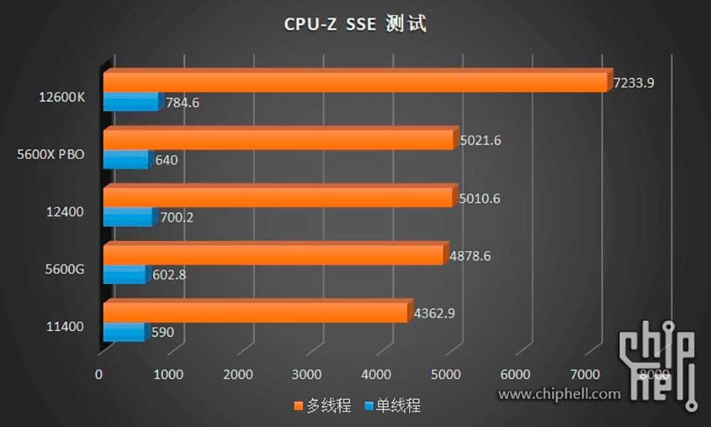 Intel-Core-i5-12400-Desktop-CPU-_-Synthetic-Benchmarks-_7
