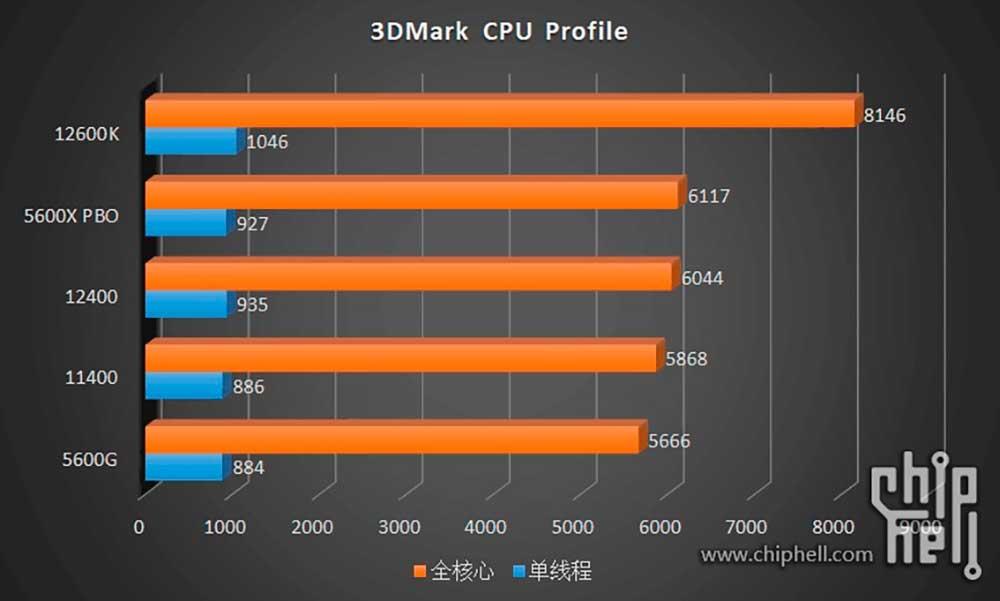 Intel-Core-i5-12400-Desktop-CPU-_-Synthetic-Benchmarks
