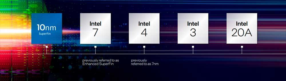 Intel-nodos-FinFET-RibbonFET