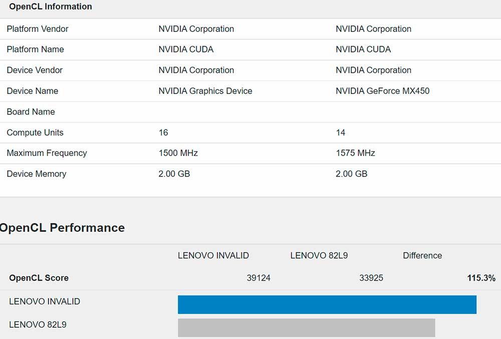 NVIDIA-GeForce-MX550-GPU-Performance-Benchmark-vs-MX450