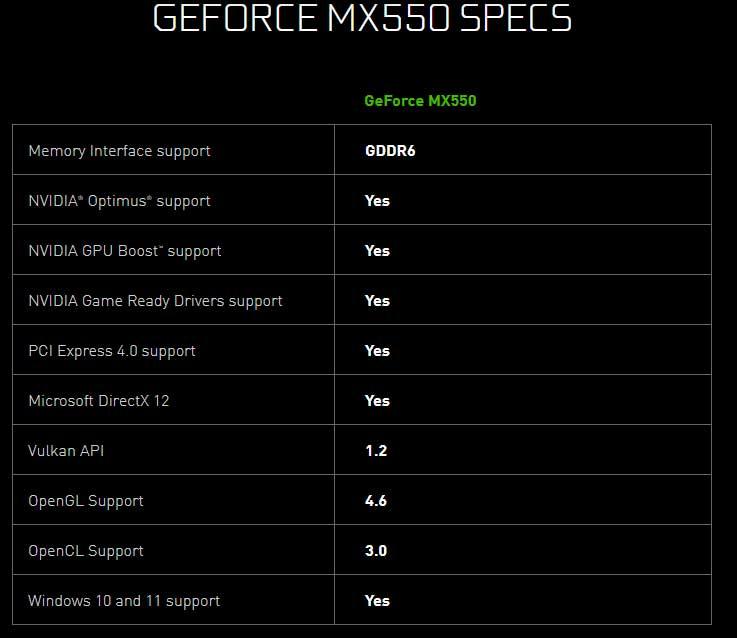 NVIDIA-MX550-Specs