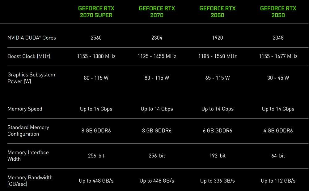 NVIDIA-RTX-2050-GPU