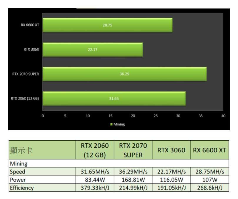 NVIDIA-RTX-2060-12-GB-Mining