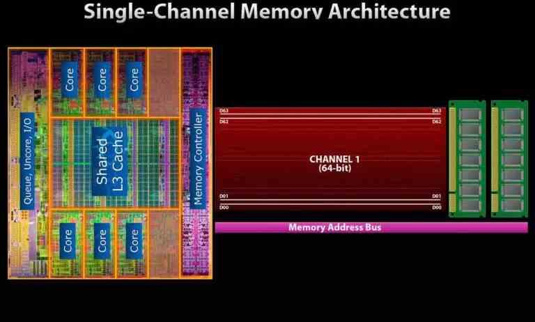 Single Channel en hardware