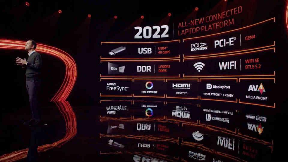 AMD Ryzen 6000 Conectividad