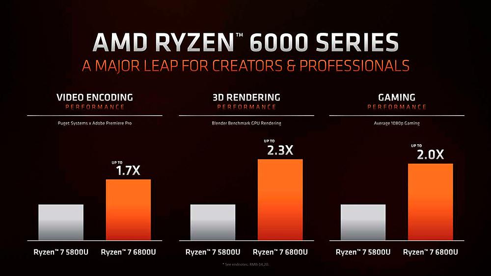 AMD-ryzen-6000-mobile-laptop-Benchmark-ces-2022