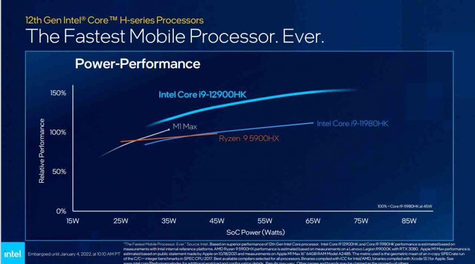 Intel Core 12H rendimiento vatio